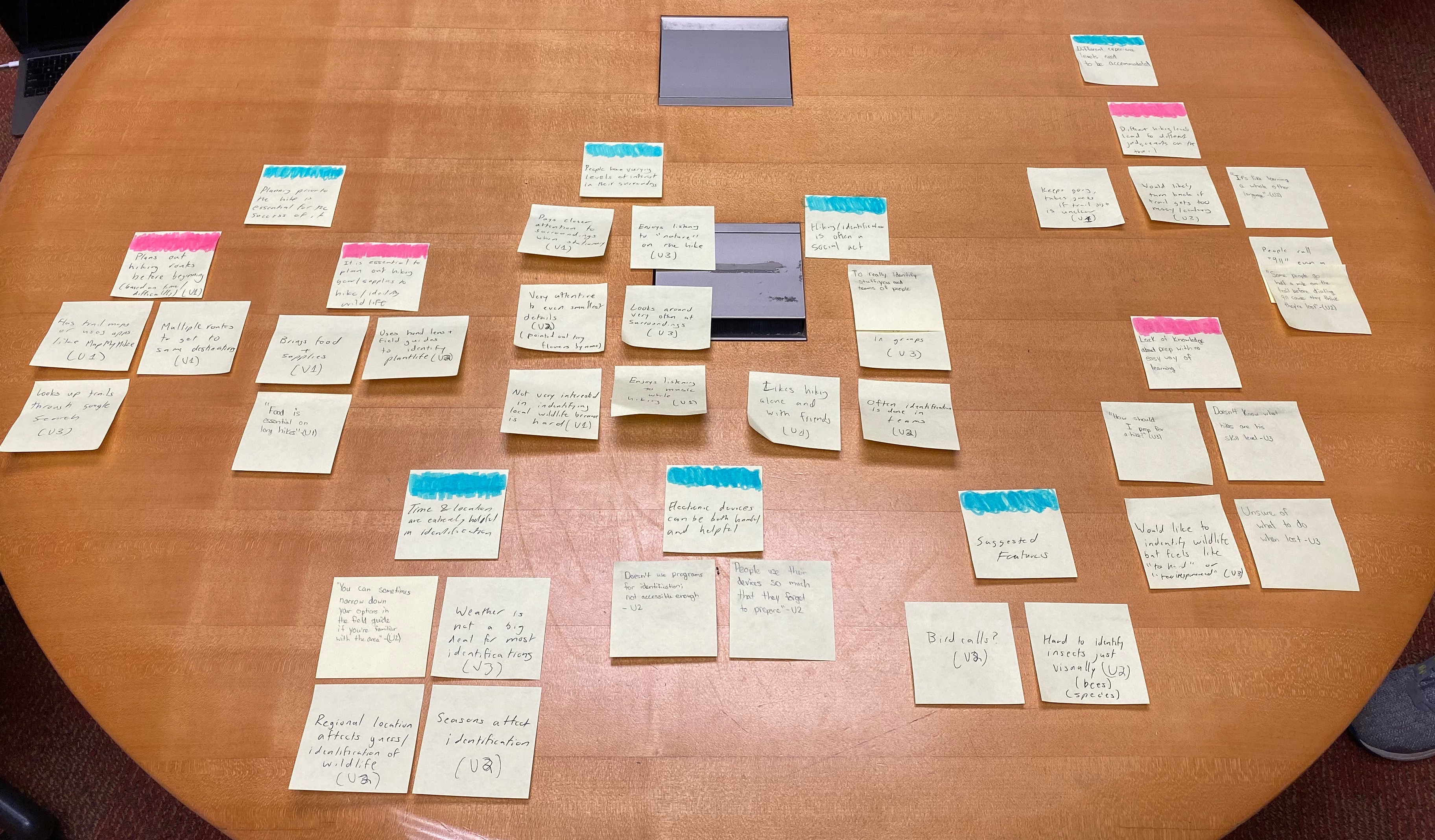 hikAR's affinity diagram which contains post-it notes depicting the themes and commonalities the team found through their inquiries